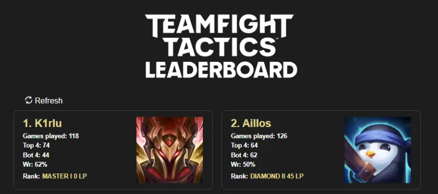 An image of the TFT Leaderboard project.